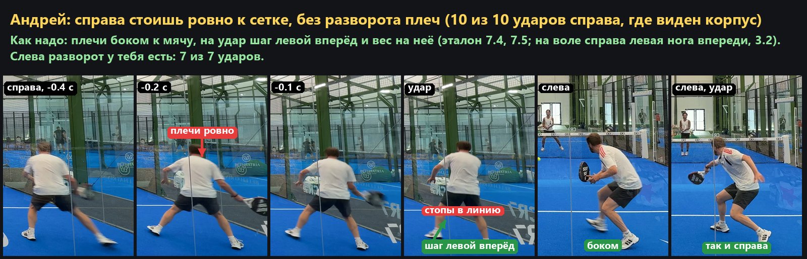 Справа стоишь ровно к сетке, без разворота плеч