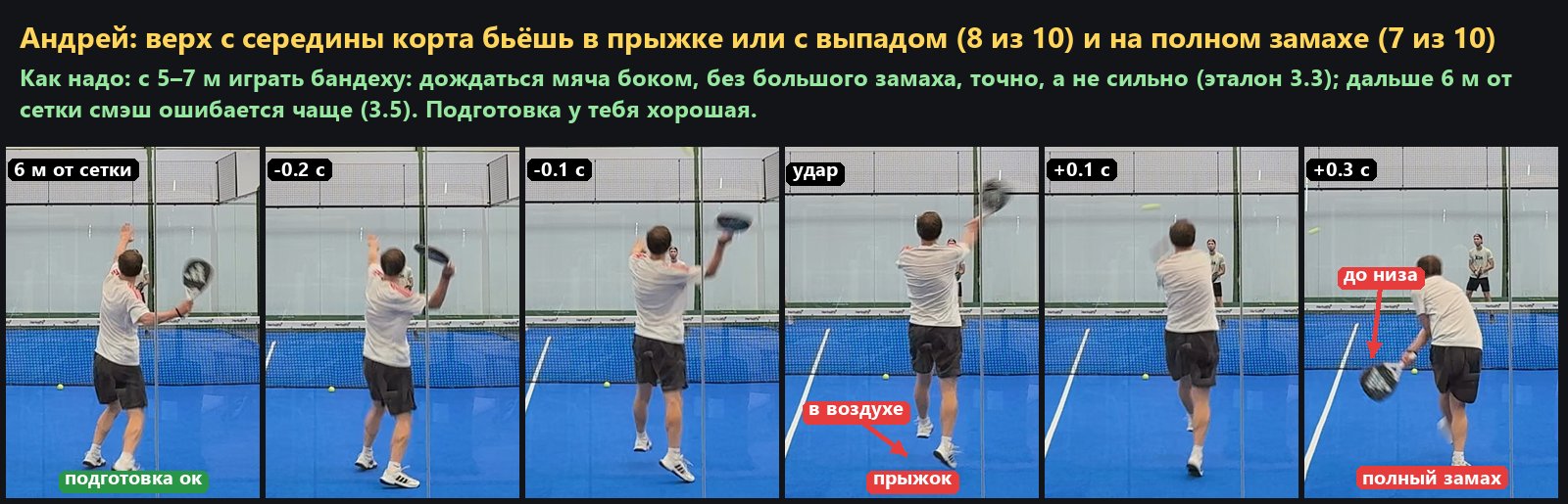 Верх с середины корта бьёшь в прыжке и на полном замахе