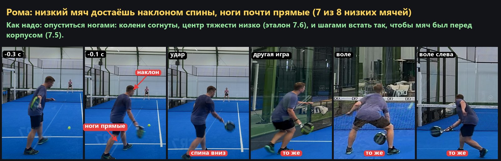 Низкий мяч достаёшь наклоном спины, а не ногами