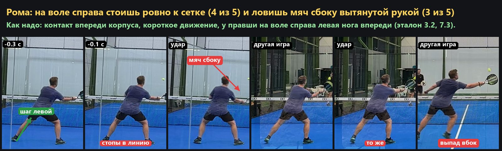 Воле справа ровно к сетке, мяч сбоку на вытянутой руке